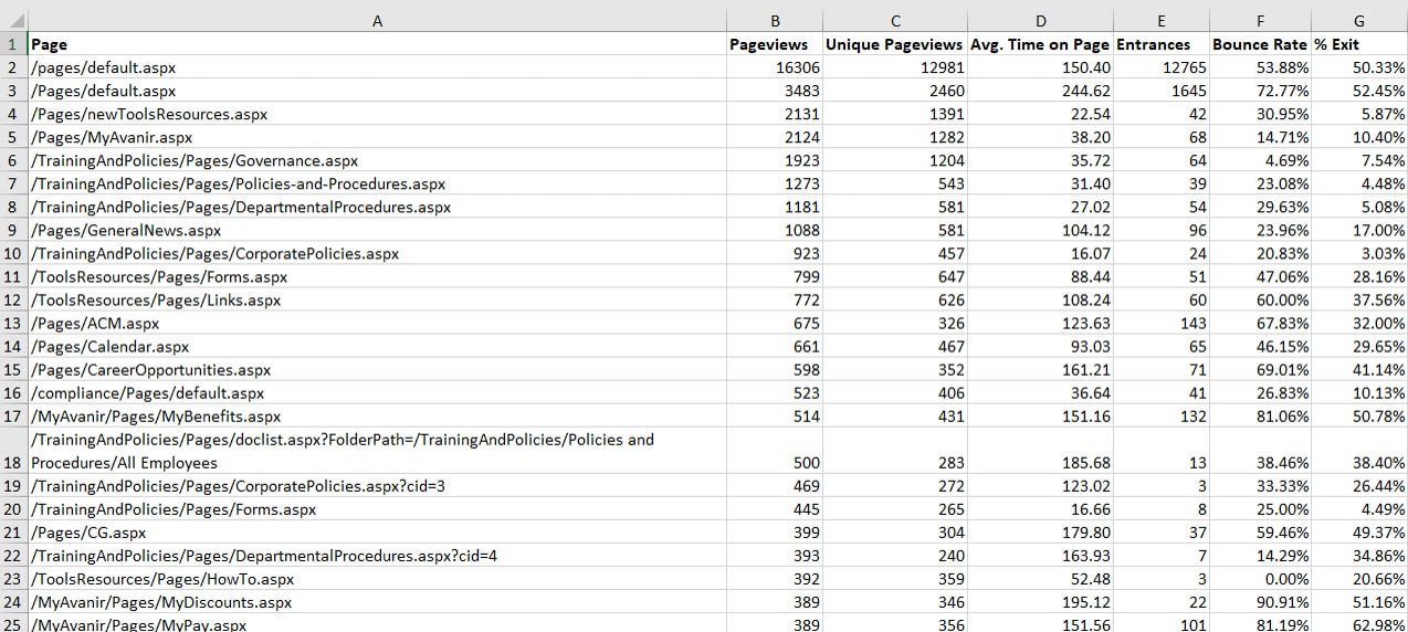 Analytics and ANN evaluation
